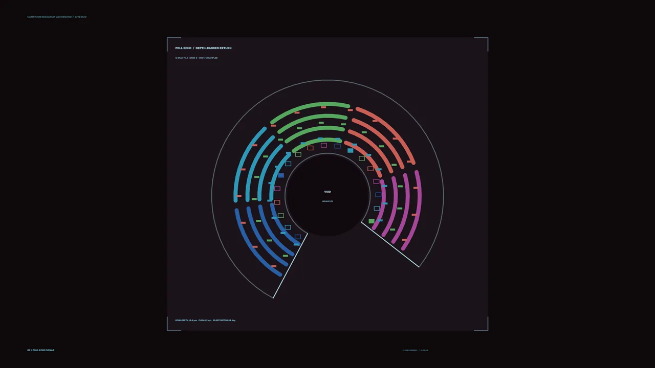 Circular Analytics Telemetry HUD Dashboard 4K Sci-Fi Wallpaper