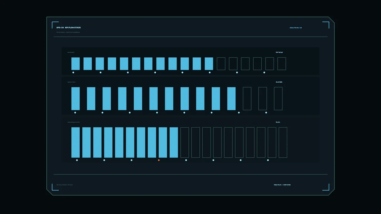 Solar Energy Analytics HUD Dashboard with Cyan KPI Bars