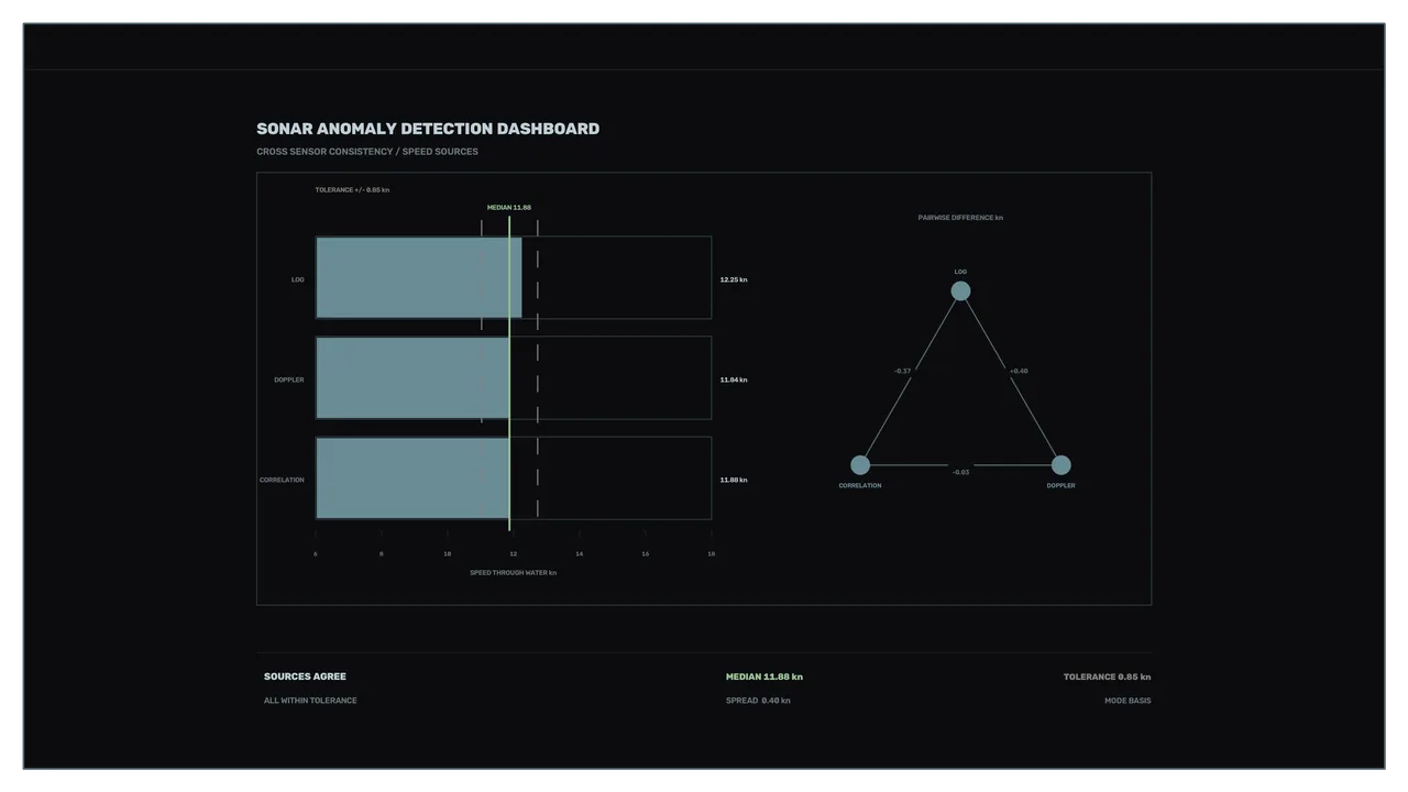 Sci-Fi Sonar Anomaly Detection Dashboard HUD 4K Wallpaper
