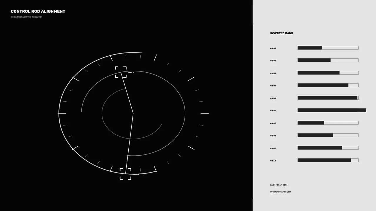 Control Rod Alignment HUD with Circular Telemetry Gauge
