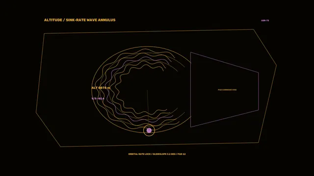 Spacecraft Landing Guidance HUD with Altitude Wave Annulus