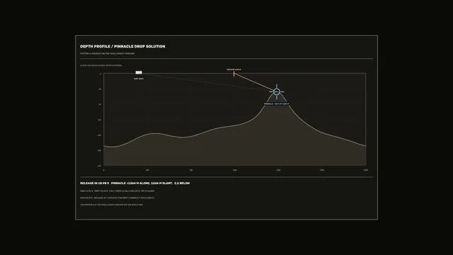 Sonar Depth Profile HUD Dashboard 4K Sci-Fi Wallpaper
