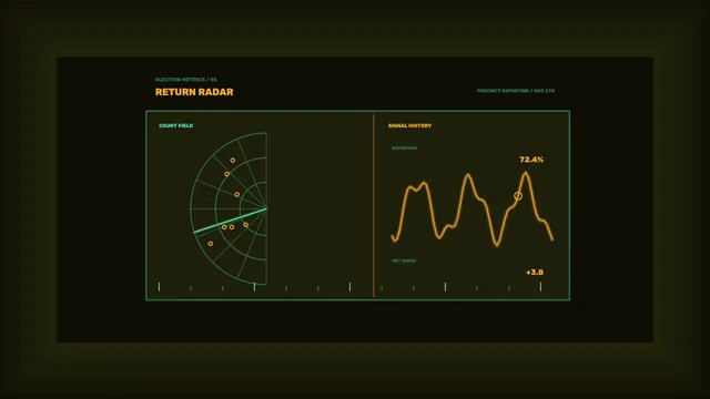 Election Metrics HUD Dashboard with Radar Count Field and Signal History