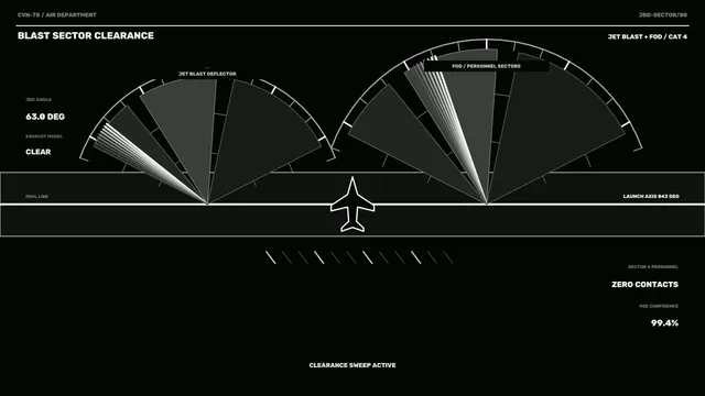 Fictional Aircraft Carrier Catapult Clearance HUD 4K Wallpaper