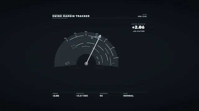 Swing Margin Tracker Sci-Fi HUD with Semicircular Telemetry Gauge