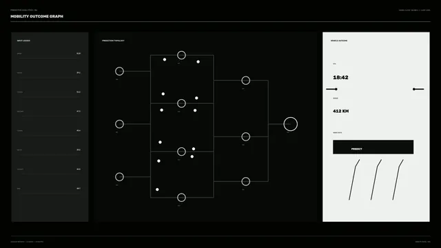 Predictive Analytics Network HUD 4K Wallpaper