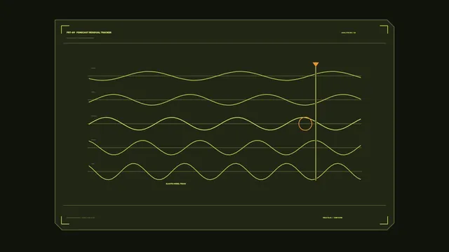 Forecast Residual Tracker HUD with Waveform Graphs