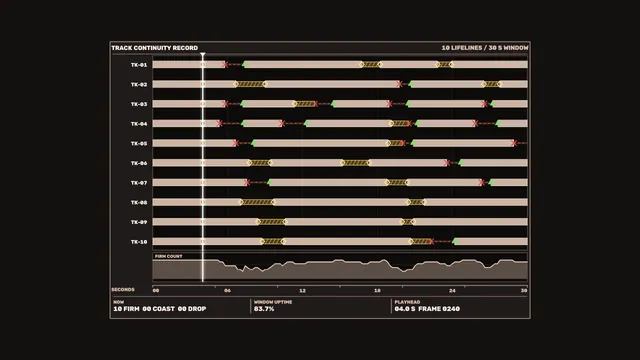 Sci-Fi Track Continuity Timeline HUD with Ten Lifelines and Firm Count Graph 4K