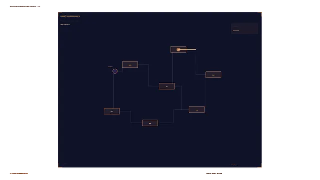 Futuristic Cabinet Succession Graph HUD Dashboard