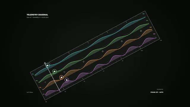 Angled Telemetry Graph Dashboard HUD with Four Color-Coded Traces – 4K Sci-Fi