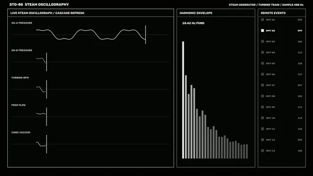 Industrial Steam Telemetry HUD Dashboard – 4K Sci-Fi Wallpaper