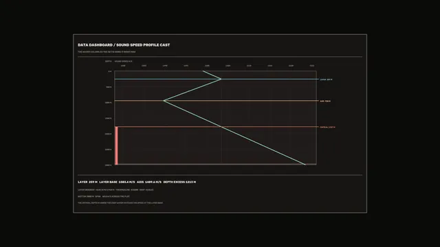 Sound Speed Profile Sci-Fi HUD Dashboard 4K Wallpaper