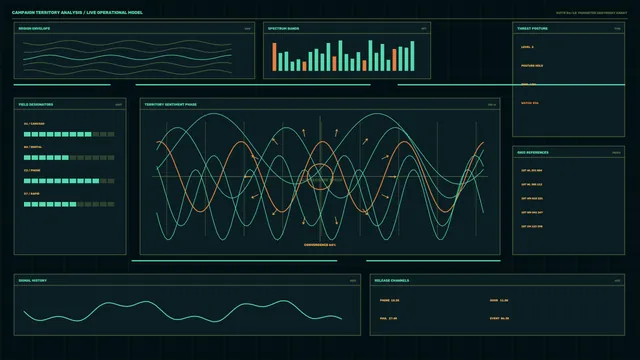 Threat Analysis Dashboard HUD 4K Sci-Fi Wallpaper