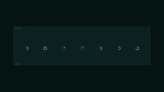 Dark Teal Market Share HUD Dashboard with Seven Circular Gauges | 4K Wallpaper