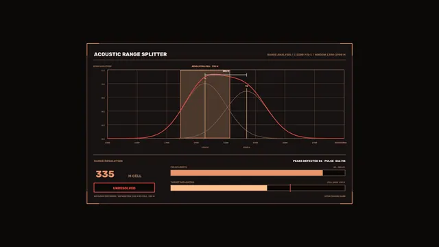 Acoustic Range Analysis HUD Dashboard with Waveform Plot | 4K Sci-Fi Wallpaper