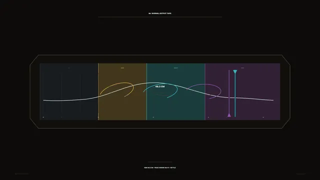 Electricity Output Telemetry HUD – 4K Sci-Fi Wallpaper