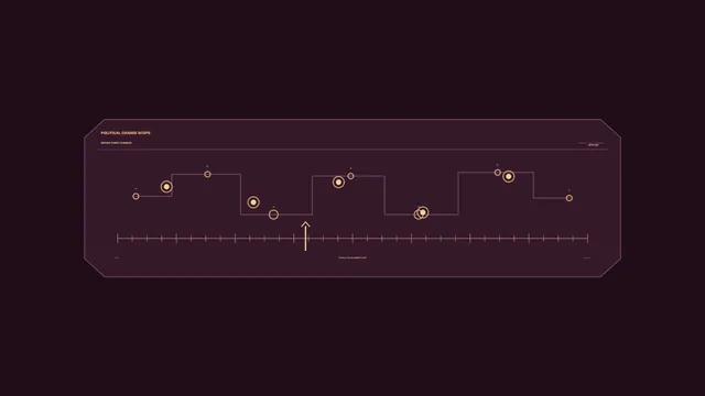 Political Change Scope Data HUD with Timeline Markers