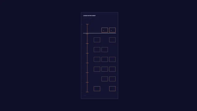 Ladder Matrix Sweep HUD with Vertical Scale and Modular Panels