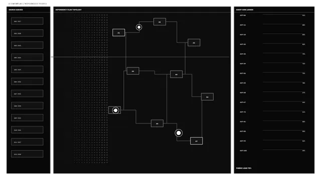 Sci-Fi Dependency Flow Topology HUD 4K Wallpaper