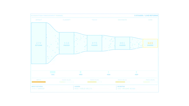 Five-Stage Target Acquisition HUD Dashboard with Live Returns – 4K Sci-Fi