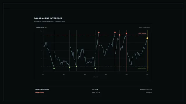 Sonar Alert Interface HUD — Signal Evidence Chart 4K Wallpaper