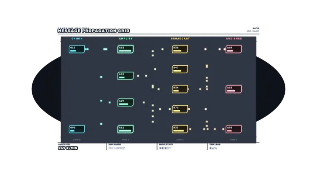Message Propagation Grid Sci-Fi HUD Dashboard 4K Wallpaper