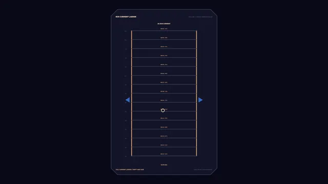 Solar Array Bus Current Telemetry HUD 4K Wallpaper