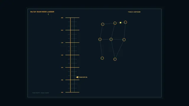 Fictional Spacecraft Navigation HUD: RAAN Node Ladder – 4K Wallpaper