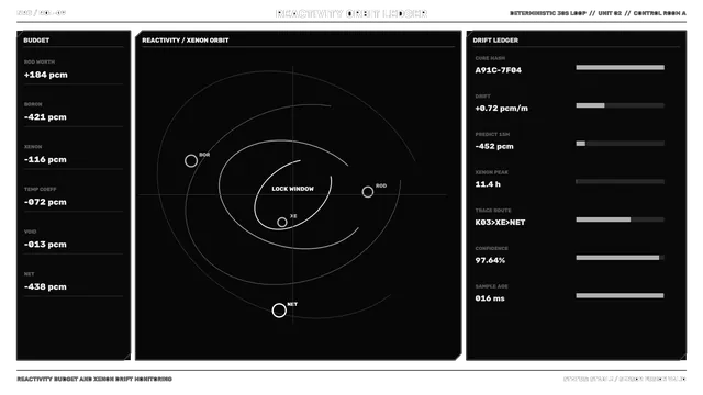 Nuclear Reactor Reactivity Monitoring HUD 4K Sci-Fi Wallpaper