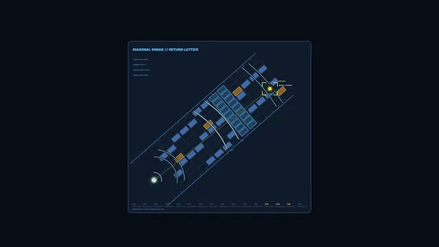 Diagonal Sonar Return Lattice HUD 4K Wallpaper