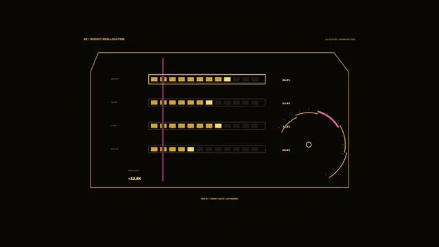 Sci-Fi Budget Allocation HUD Dashboard with Segmented Metrics and Radial Gauge