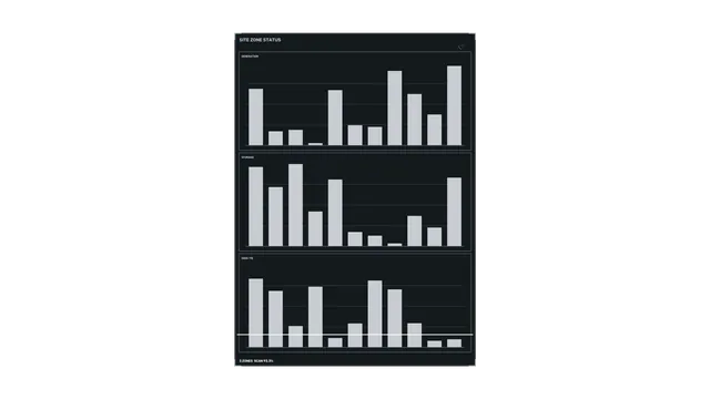 Clean Energy Site Status HUD with Generation, Storage and Grid-Tie Charts