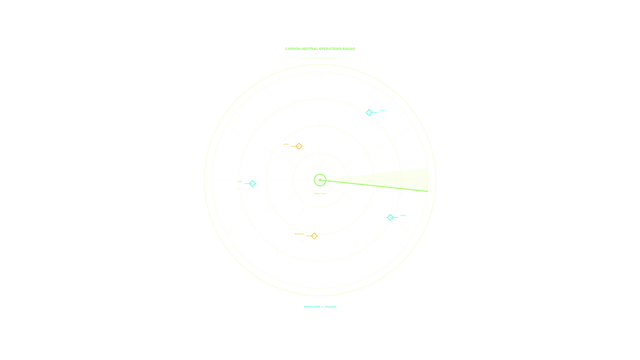Circular Green Radar HUD Telemetry Screen Graphic 4K