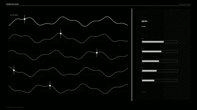 Power Bus Diagnostic HUD with Oscilloscope Waveforms