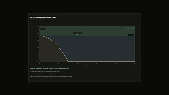 Sci-Fi Sonar Detection Alerts HUD Dashboard 4K Wallpaper