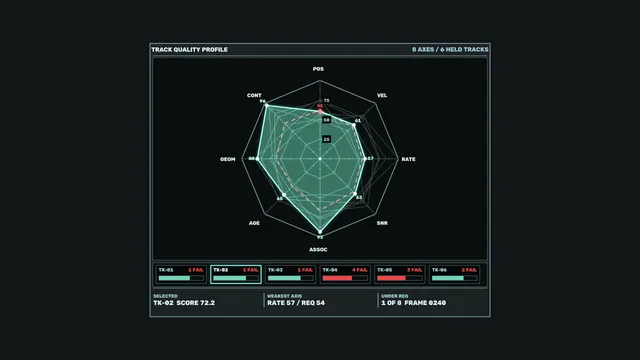 Sci-Fi Track Quality Radar HUD Dashboard 4K Wallpaper