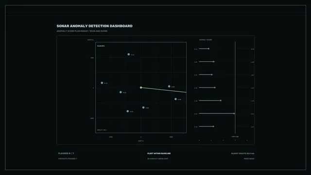 Sonar Anomaly Detection Dashboard HUD 4K Wallpaper