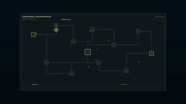 Election Forecast Coalition Route Solver HUD – Dark 4K Sci-Fi Interface