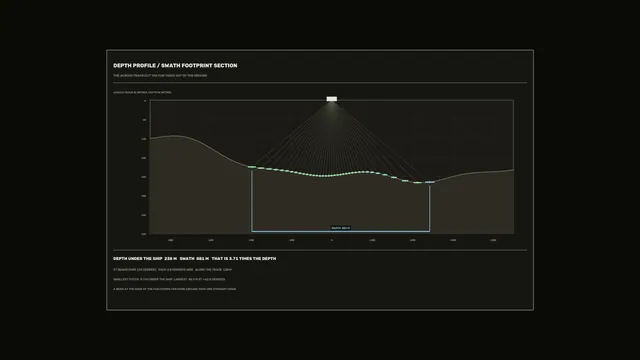 Sci-Fi Sonar Depth Profile HUD Dashboard 4K Wallpaper