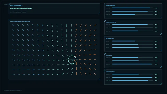 Adaptive Antenna Beam Steering HUD Dashboard