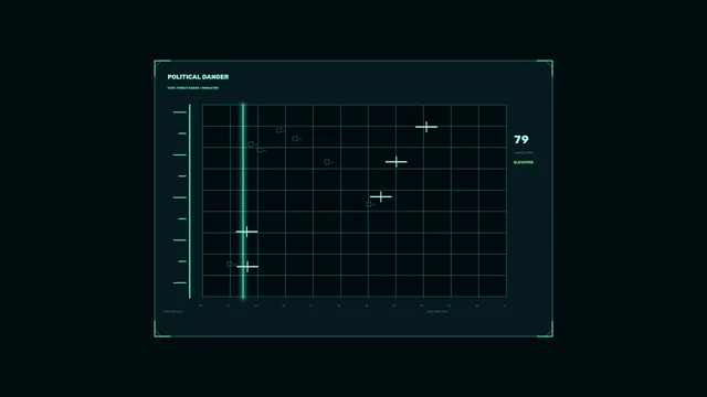 Political Danger Status HUD with Teal Telemetry Grid