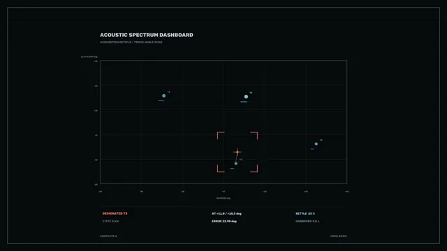 Acoustic Spectrum Tracking HUD with Bearing and Elevation Plot