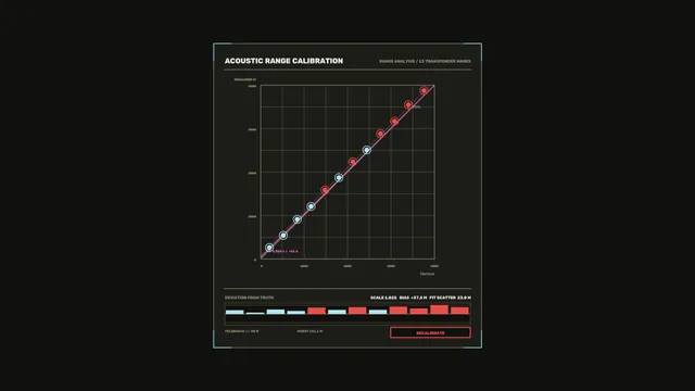 Acoustic Range Calibration HUD Dashboard with Scatter Plot, 4K Sci-Fi Wallpaper