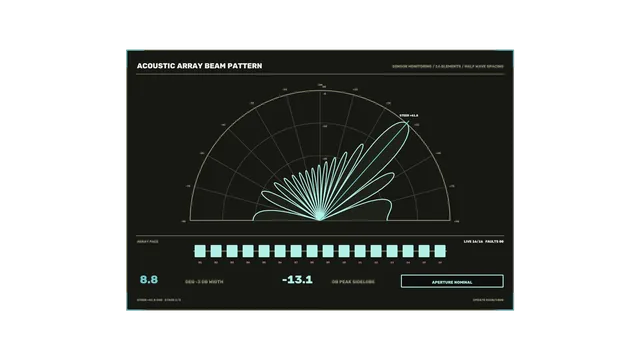 Acoustic Array Beam Pattern HUD with Polar Telemetry — 4K Sci-Fi Wallpaper