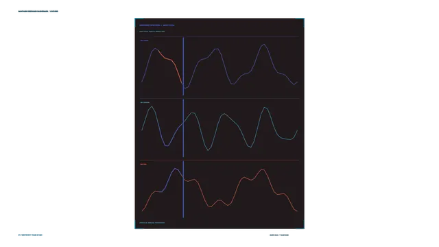 Sci-Fi HUD Telemetry Dashboard with Three Line Graphs 4K Wallpaper