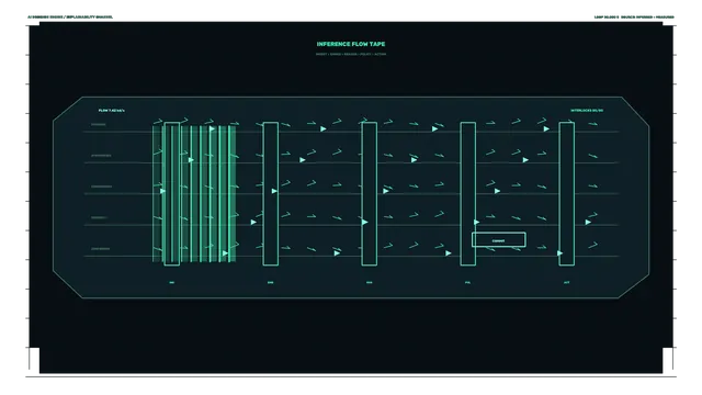 Inference Flow Telemetry HUD Dashboard – Sci-Fi 4K Wallpaper