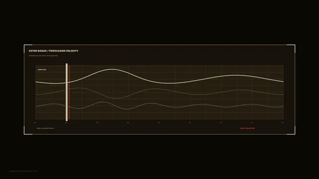 Voter Radar Persuasion Velocity HUD Wallpaper