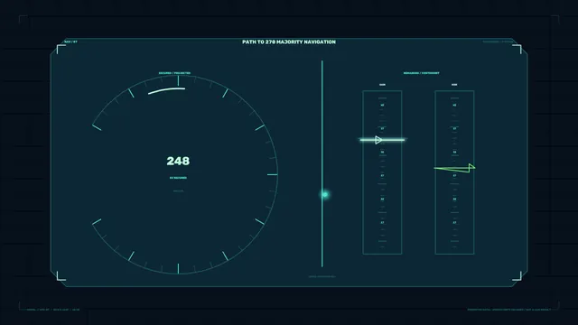 Majority Path Forecast Sci-Fi HUD Dashboard 4K Wallpaper
