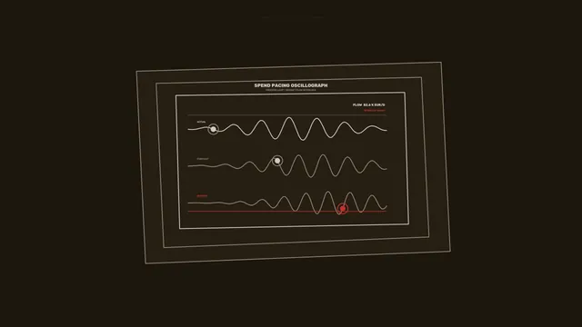 Spend Pacing Oscillograph HUD with Actual Forecast and Setpoint Traces