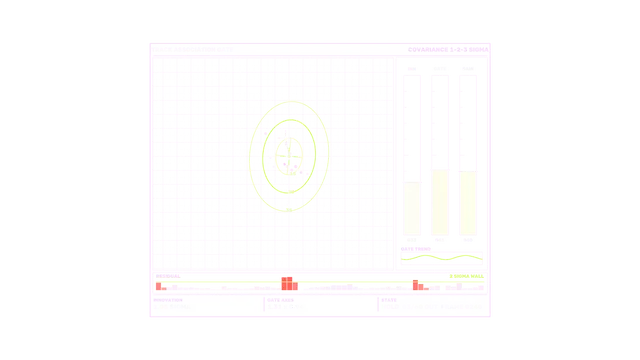 Target Tracking HUD with Covariance Plot and Signal Meters 4K Wallpaper